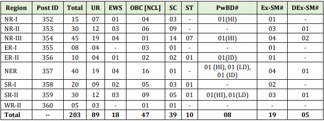 Power Grid Recruitment 2023-24: New Notice Out For 200+ Various Post, Check Age Limit, Eligibility & Other Details