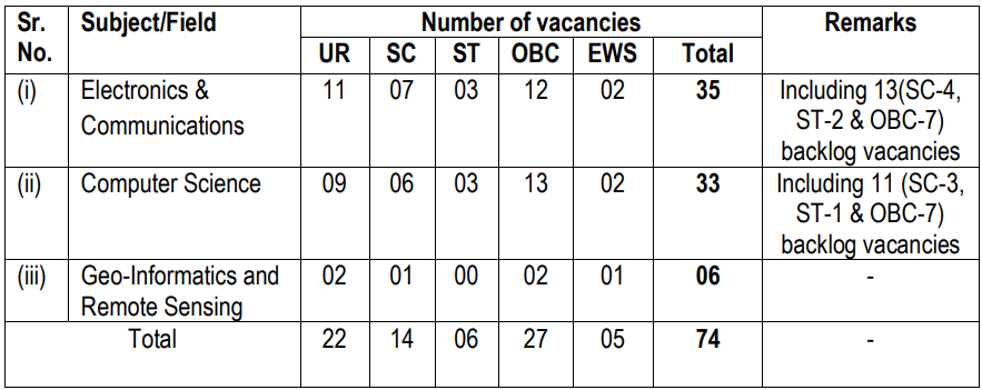 NTRO Recruitment 2023: Notification Out For Scientist 'B' Big Update