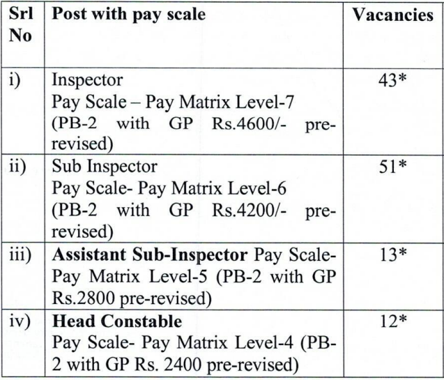 NIA Recruitment 2024: Notification Out For Sub Inspector, Head Constable Big Update