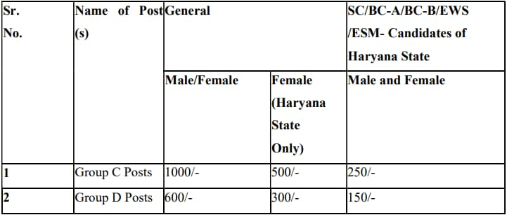 SVSU Recruitment 2024: Notification Out For Group C & D Post Big Update 