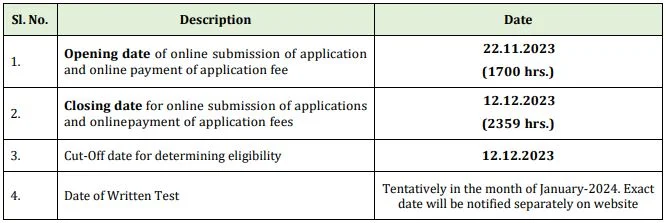 Power Grid Recruitment 2023-24: New Notice Out For 200+ Various Post, Check Age Limit, Eligibility & Other Details