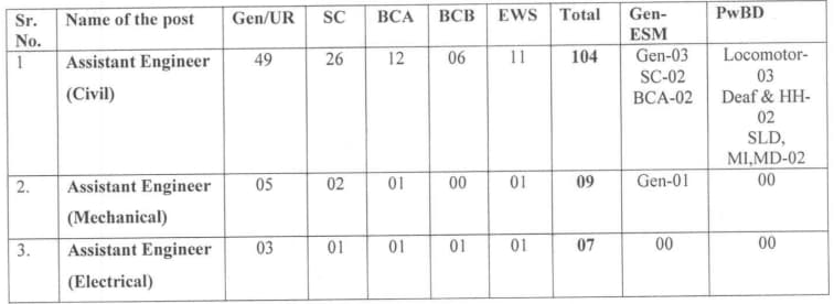 HPSC AE Recruitment 2023: New Notice Out For 120 Various Post, Age Limit & How To Apply