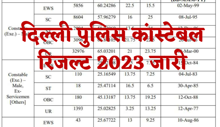 Delhi Police Constable Result 2023 दिल्ली पुलिस कांस्टेबल रिजल्ट 2023 जारी, यहां से करे चेक Big Update