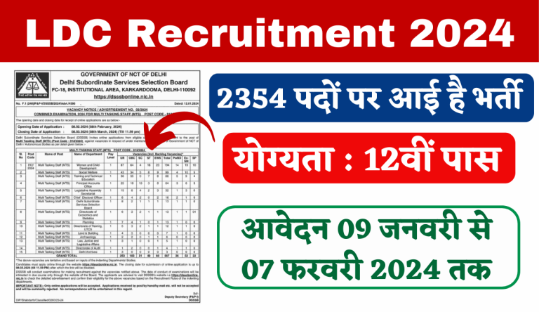 LDC Recruitment 2024 Notification Out For LDC, Junior Assistant Big Update