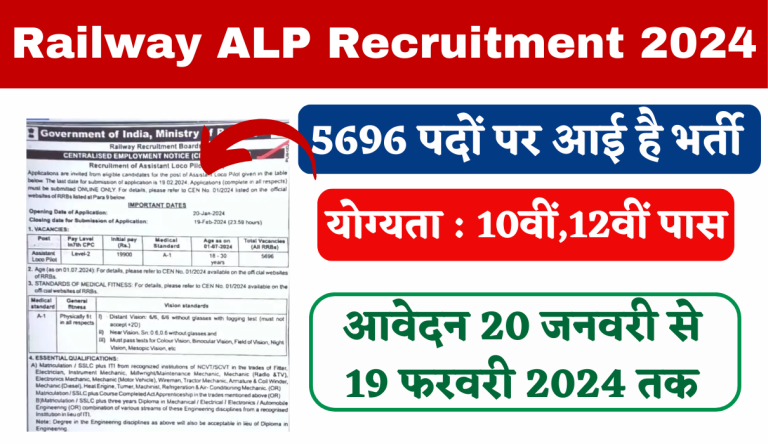 Railway ALP Recruitment 2024 रेलवे लोको पायलट भर्ती 2024 की नोटिफिकेशन 5696 पदों पर जारी Big Update