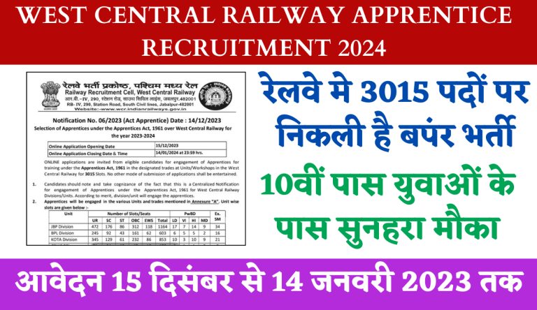 West Central Railway Apprentice Recruitment 2024 पश्चिम मध्य रेलवे अपरेंटिस के 3015 पदों पर बपंर भर्ती Big Update