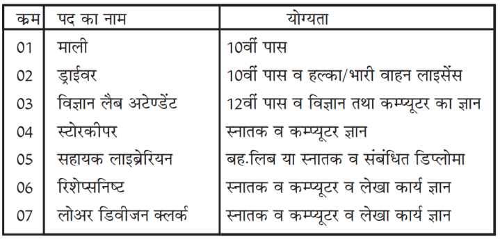 Army Public School Pune Recruitment 2024: Apply For LDC, Storekeeper Post Big Update