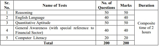 UIIC AO Recruitment 2024: Apply Online For 250 Various Post Big Update