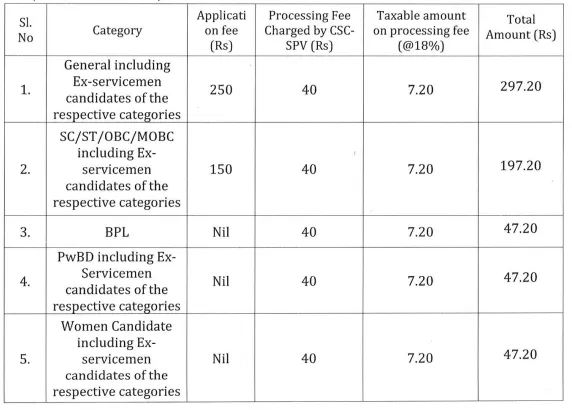 APSC CCE Recruitment 2024 Apply Online For 235 Various Post Big News!!