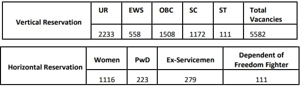 UP NHM CHO Recruitment 2024: Apply Online For 5582 Various Post Big Update