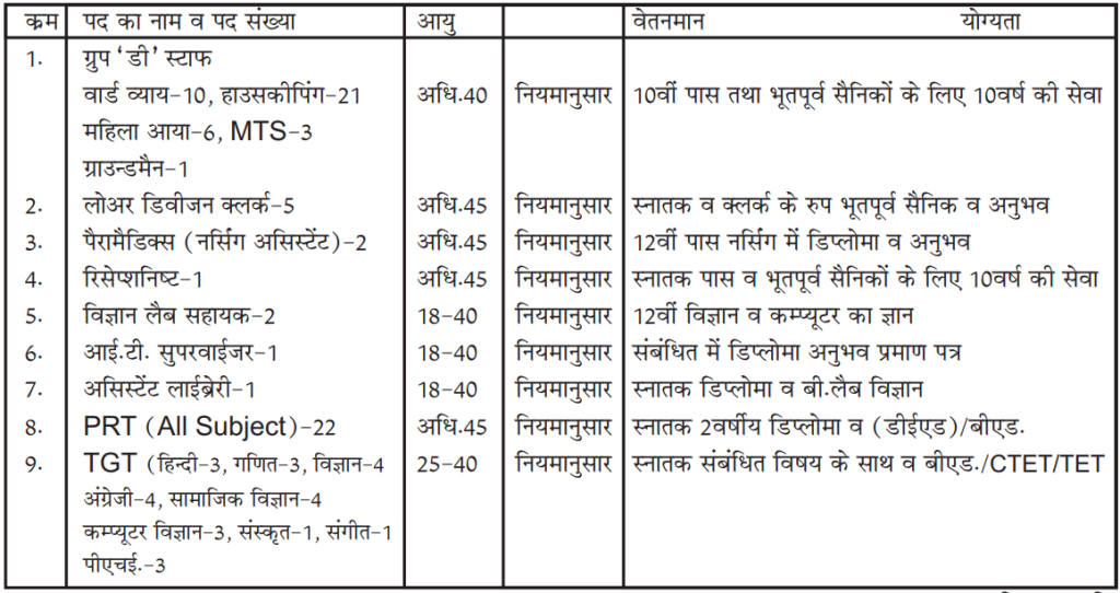 Army Public School Mathura Recruitment 2024: New Notification Out For Group C Post 