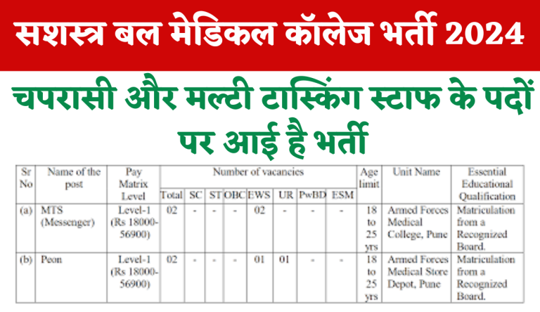 Armed Force Medical College Recruitment 2024 सशस्त्र बल मेडिकल कॉलेज भर्ती का नोटिफिकेशन जारी, 10वीं पास करें आवेदन