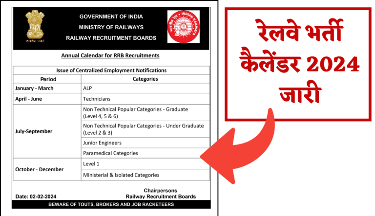 RRB Recruitment Calendar 2024 रेलवे भर्ती कैलेंडर 2024 जारी Big Update
