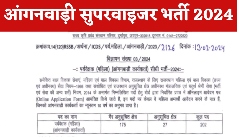 Rajasthan Anganwadi Supervisor Recruitment 2024 आंगनवाड़ी सुपरवाइजर भर्ती 202 पदों पर नोटिफिकेशन जारी Big Update!!
