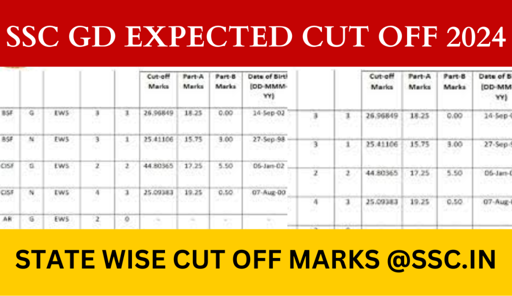 SSC GD Constable Cut Off 2024 एसएससी जीडी कांस्टेबल 2024 की संभावित कट ऑफ यहां से देखें Big Update!!