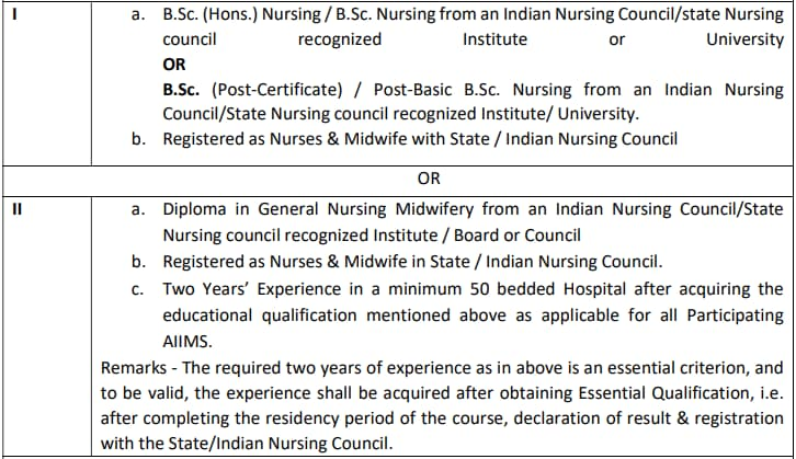 AIIMS NORCET 2024: Notification Out For 6th Phase, Apply Online Check Post, Age Limit & How To Apply 