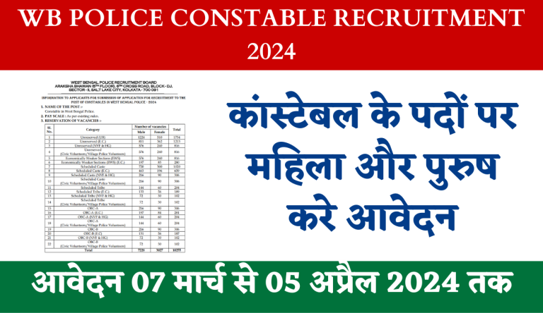 WB Police Constable Recruitment 2024 Apply Online 10255 Various Bumper Post Big News!!