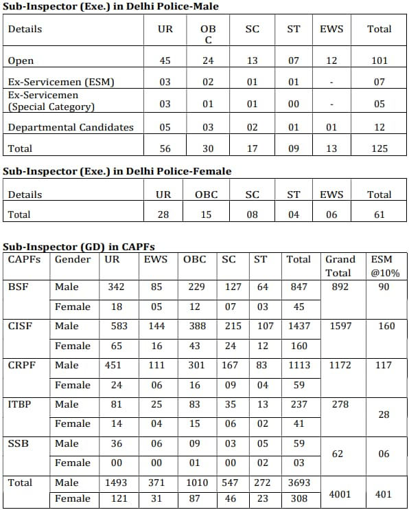 CAPF Recruitment 2024: Apply Online For 4187 Various Bumper Post Big News!!