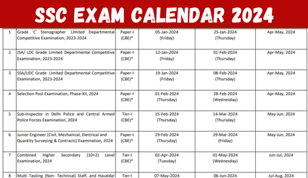 SSC Exam Calendar 2024 एसएससी एग्जाम कैलेंडर 2024-25 जारी, यहां से चेक करें Big Update
