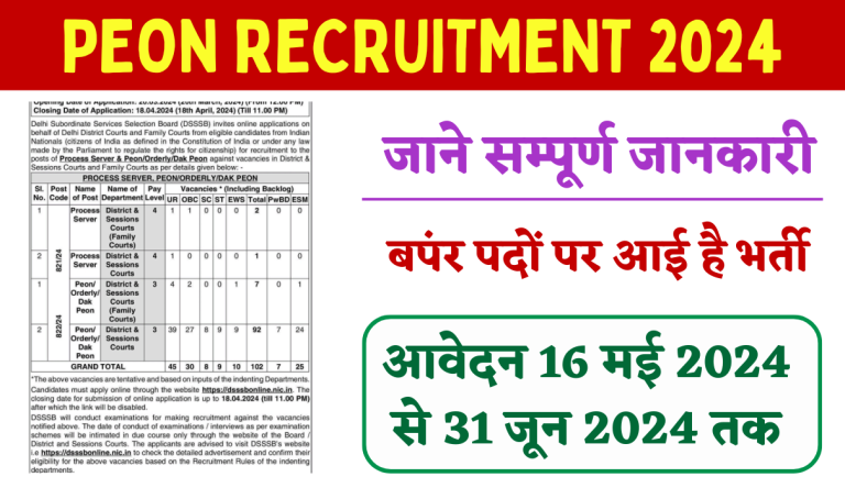 Peon Recruitment 2024: 10वीं पास के लिए नोटिफिकेशन जारी Big Update!!