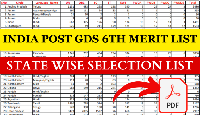 India Post GDS 6th Merit List: Download PDF: All State Wise