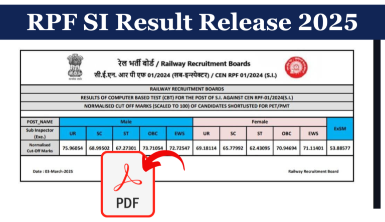 RPF SI Result Release 2025: रेलवे आरपीएफ एसआई परीक्षा का रिजल्ट जारी, जल्दी से करें चेक
