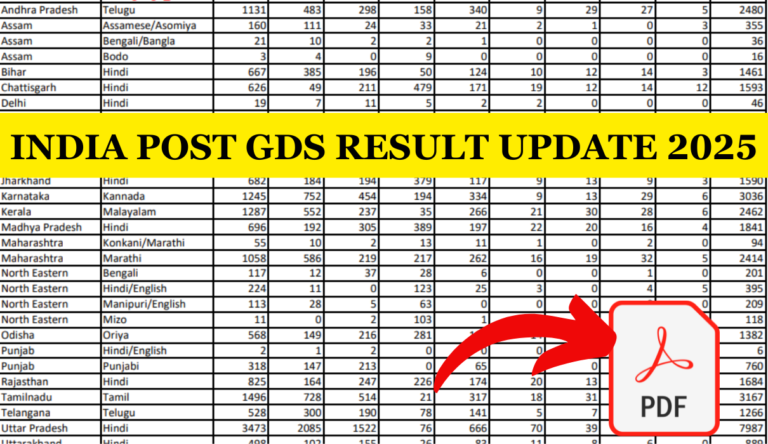 India Post GDS Result Update 2025: इंडिया पोस्ट जीडीएस रिजल्ट कब जारी होगा, यहां रिजल्ट डेट देखें Big News
