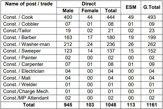 CISF Tradesman PET PST Admit Card 2025 Download Link, Check All Details Here