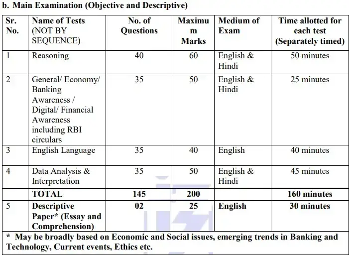 IBPS PO Mains Admit Card 2025 OUT: Direct Link to Download Hall Ticket